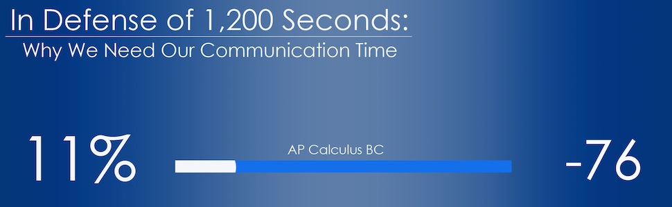 In Defense of 1,200 Seconds