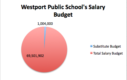 These numbers are based on the Board of Education's proposed budget for the 2013-2014 school year.
