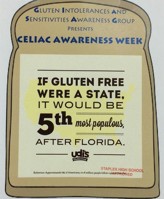 Gluten free population at Staples