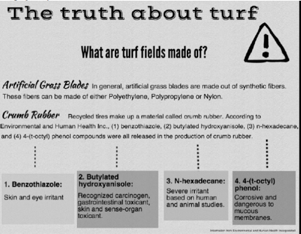 Athletes debate the safety of turf fields