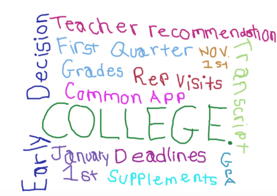 College+application+season+generates+stress%2C+sympathy%2C+and+other+side+effects+for+seniors+and+teachers