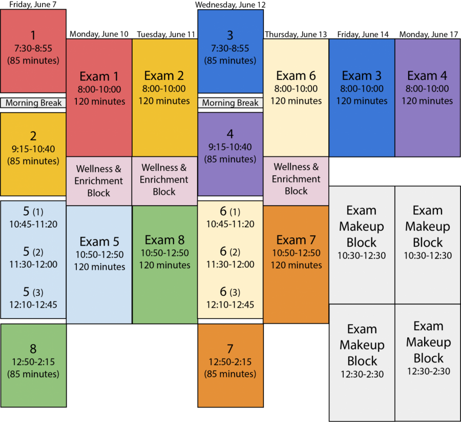 Final exam schedule polarizes students