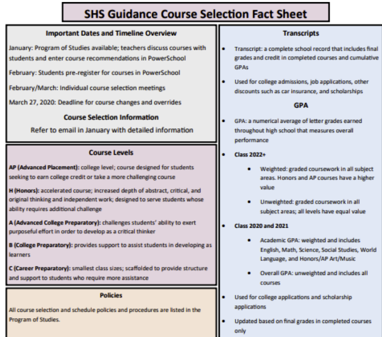 The Staples Guidance Department has started to discuss course selection for the 2020-2021 school year. All students have received a course selection “fact sheet”, giving students the information they need to consider when selecting courses for the next school year. 