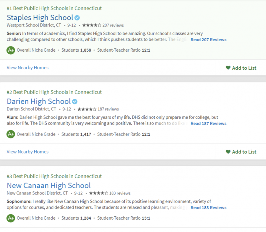A+partial+view+of+the+full+rankings%2C+showing+the+top+three+schools%2C+out+of+a+list+featuring+nearly+200+public+high+schools+in+the+state.