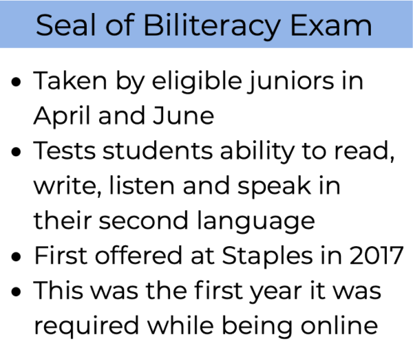While normally taken in-person, this year the Seal of Biliteracy Test was taken online using a proctoring program that caused several issues for students.