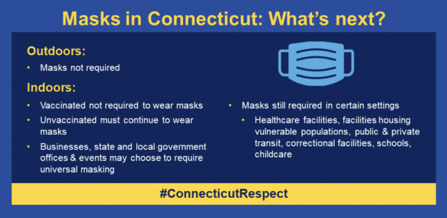 Connecticut governor Ned Lamont lifted the mask mandate for vaccinated individuals on May 19, posting the above information on his twitter account, @GovNedLamont. Local businesses have differed in their approaches to lifting the mask mandate, and Staples will not be lifting the mandate for this year.