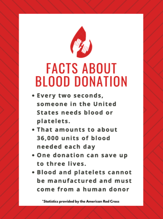 Blood donation is an oft-overlooked but necessary component of the infrastructure of modern medicine. Pandemic-induced shortages have made it more important than ever to donate. 
