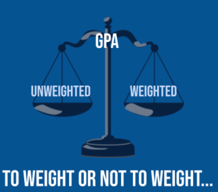 Due to the higher weight of AP and honors classes, many Staples students often compromise interest in elective courses for classes that stand to bolster their grade point average (GPA). 
