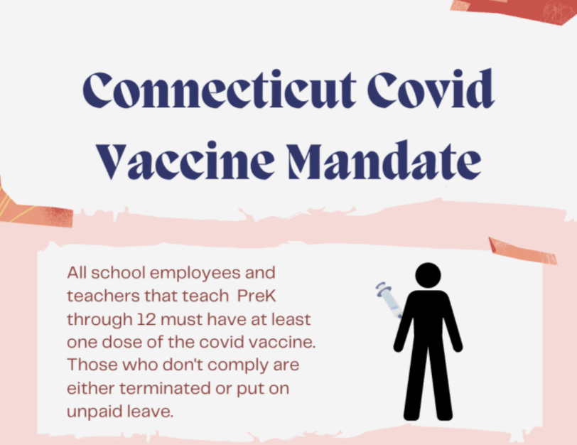 The+current+COVID-19+vaccine+mandate+for+teachers+and+other+school+employees.