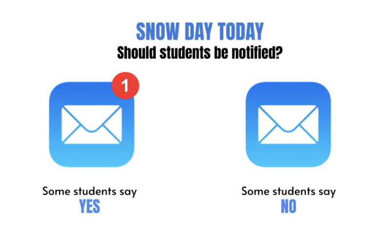 Students debate if they should be notified about snow days. Many believe that an email sent to students would be the most efficient and simplest way. 