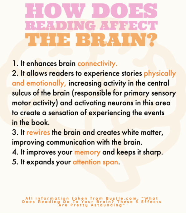 Reading+for+a+few+minutes+a+day+can+have+numerous+benefits%2C+improving+upon+your+mental+wellbeing+in+addition+to+your+physical+health.%0A