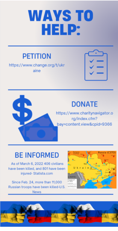 Helpful resources to support the Ukraine and Russian conflict include charities, petitions, videos and articles. 