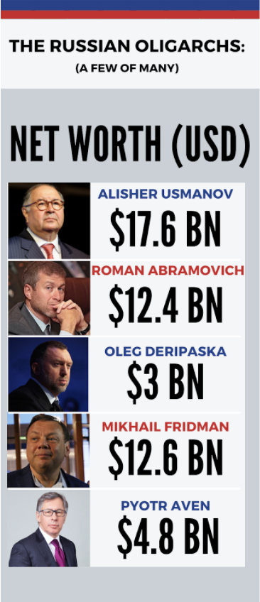 In+the+1990s%2C+Oligarchs+emerged+as+young+entrepreneurs+with+formidable+connections+to+Russias+new+government%2C+led+by+President+Boris+Yeltsin.+Their+rapid+financial+growth+allowed+them+to+become+mega-billionaires+with+considerable+influence+within+the+government.