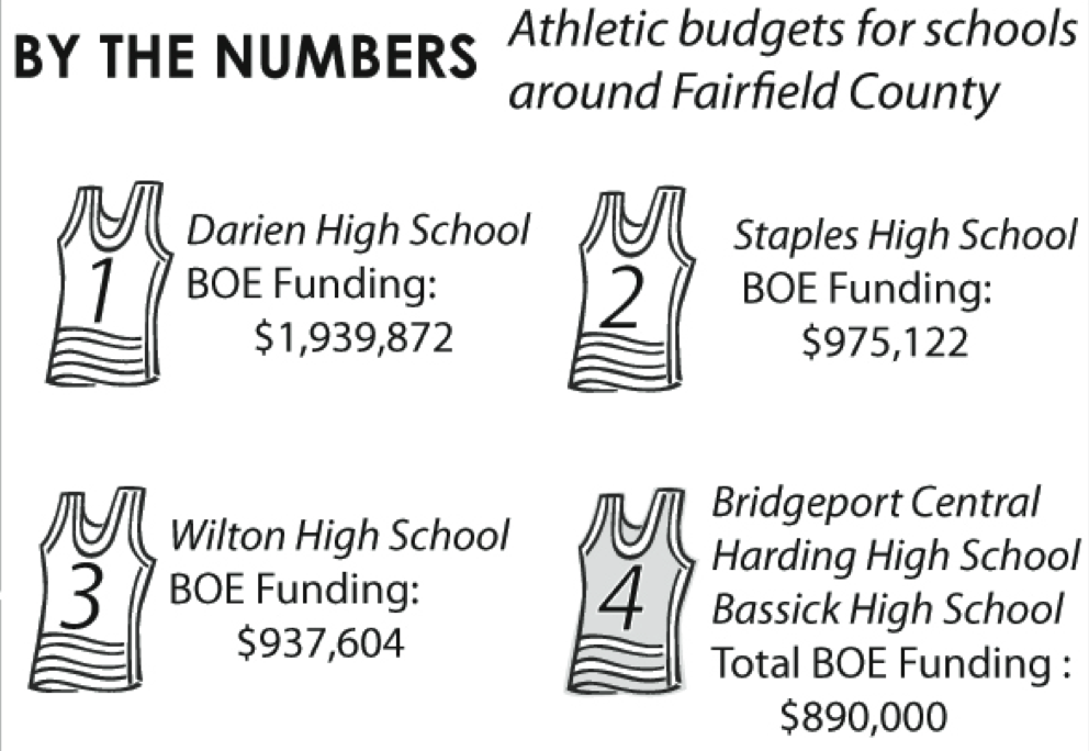 A Game Of Numbers: How Financial Strength Plays A Crucial Role in Determining A Town’s Athletic Success