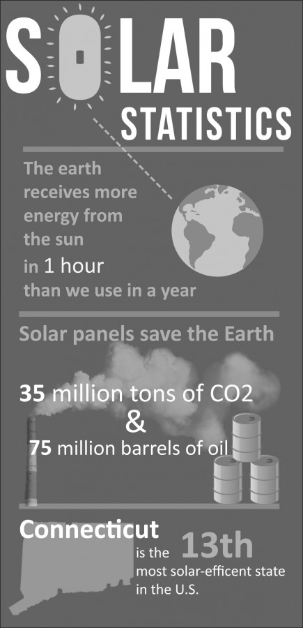 Westport+warms+to++possibility+of+solar+panels