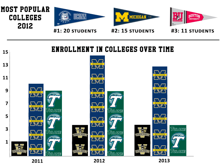 UMich Acceptance Rate Out Of State