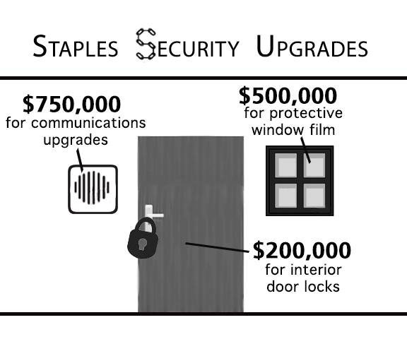 Security upgrades cost School Board