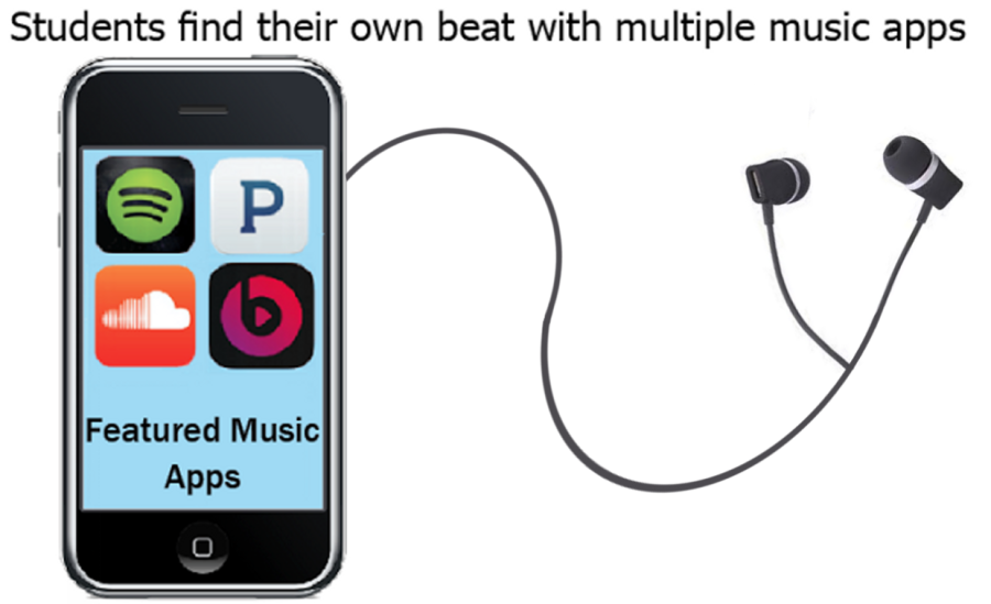 Students find their own beat with multiple music apps