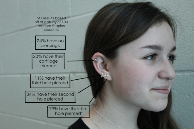 Piercing reveal more than style preferences
