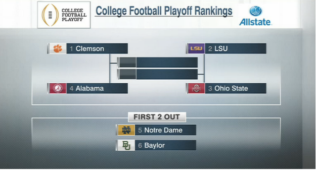 College+Football+Playoff+Rankings