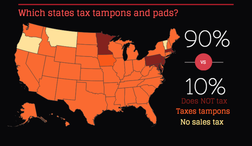 “Tampon tax” places an unfair burden on women