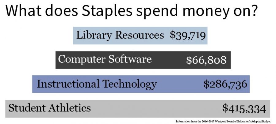 [Nov. 2016 News] Speculation arises over Staples’ financial prudence