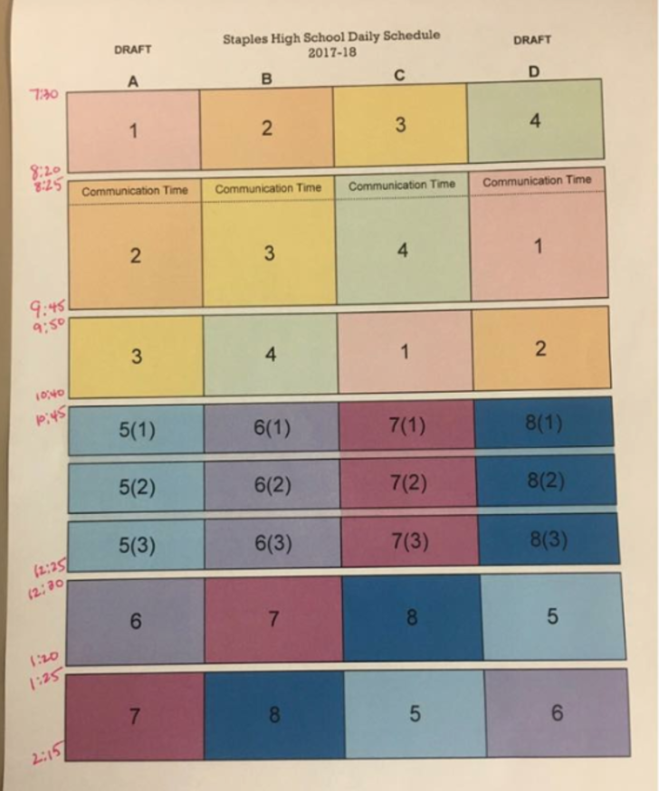 Why Switching to the New Daily Schedule is Not the Solution