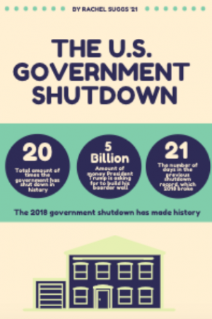 Government shutdown curates opinions