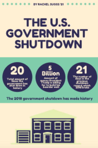 Government shutdown curates opinions