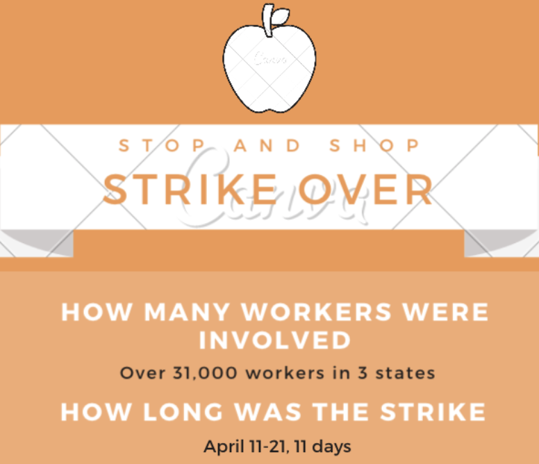 Stop And Shop employee strike ends