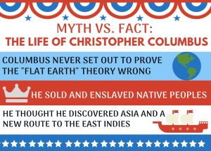 The controversies surrounding Christopher Columbus render the holiday named in his honor a polarizing issue.