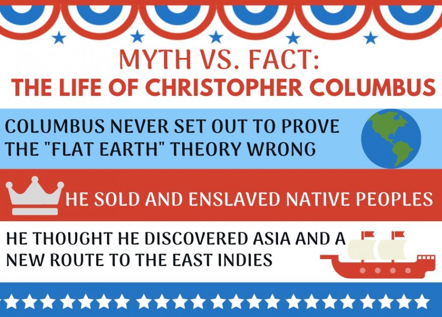 The+controversies+surrounding+Christopher+Columbus+render+the+holiday+named+in+his+honor+a+polarizing+issue.