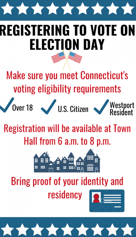 Municipal elections may not garner as much attention as those at a national scale, but participation is just as, if not more so, important.