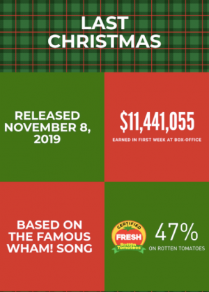 “Last Christmas”, the Christmas movie based on the famous Wham! song debuted in theaters Nov 8, 2019 as the holiday season starts to arrive. 
