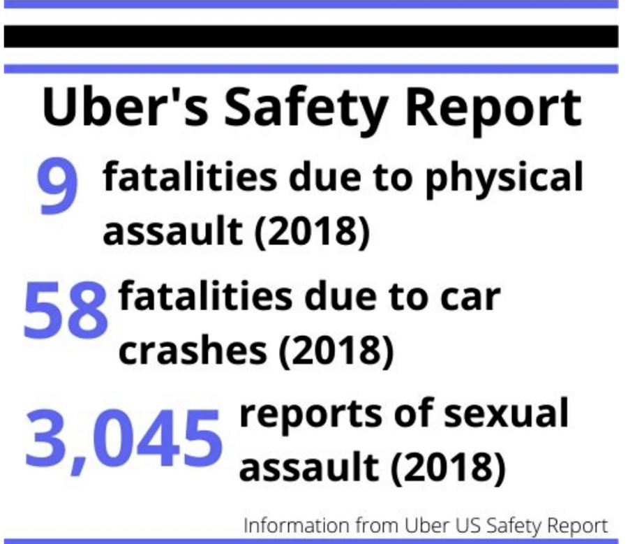 Uber’s safety report will help app-users stay alert