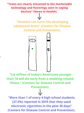 Students discuss the impact of the vaping presentation