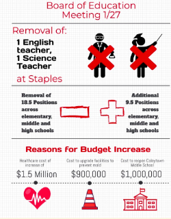 BOE considers cutting 2 Staples staff positions