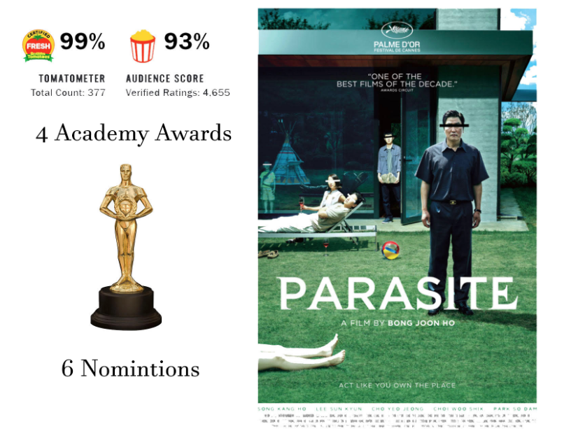 %E2%80%9CParasite%E2%80%9D+overcomes+the+barriers+of+a+foreign+film