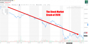 The stock market has taken a detrimental hit as a result of the coronavirus outbreak, and while it has begun to return to normal in certain businesses, most markets are continuing to decline.