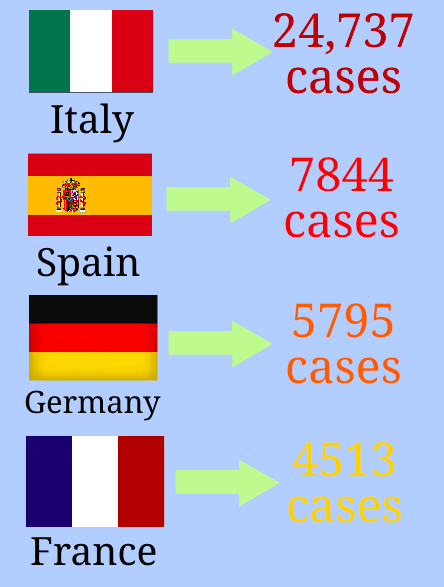 President Trump banned all travel between the U.S. and the European Union for 30 days last Wednesday, effective March 13, to help control the outbreak of the novel coronavirus (COVID-19). He later included the United Kingdom and Ireland in the ban, and advised Americans not to gather in groups of more than ten people.