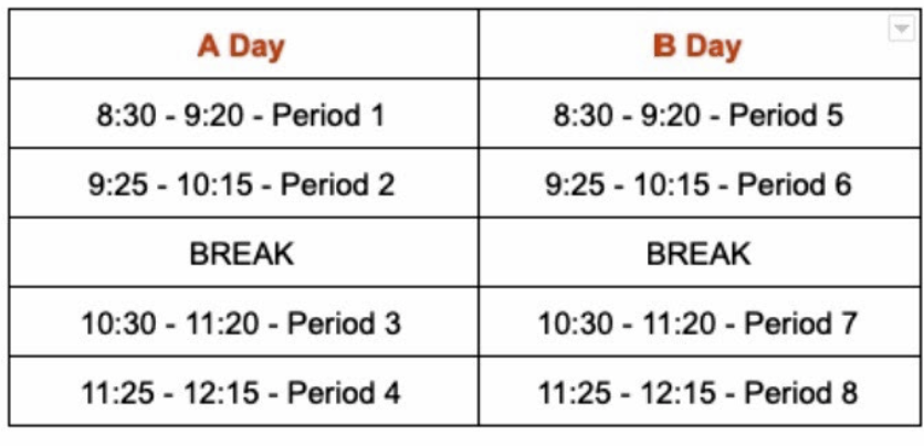 The new online learning schedule consists of two alternating days, an A day and a B day. Both days begin at 8:30 and end at 12:15.