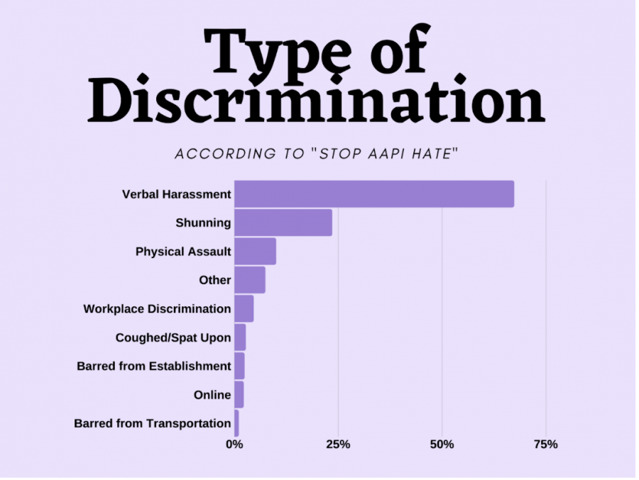 Andrew+Yang%E2%80%99s+call+for+Asian+Americans+to+demonstrate+patriotism+falls+short