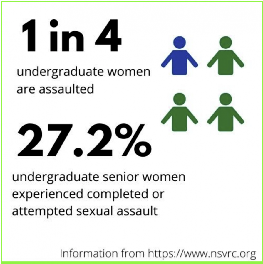 New+rules+for+sexual+assault+on+college+campuses+released