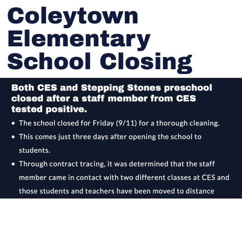 Coleytown Elementary closed after staff member tested positive for Coronavirus