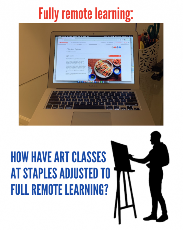 Students enrolled in different art classes have recently had to adjust their classwork after it was announced that full remote learning would take place throughout Thanksgiving break.