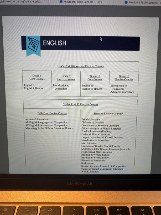 In the English department alone, it is more than evident that there is a great disparity between the course opportunities for underclassmen and upperclassmen.