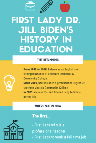 First Lady Biden brings education to forefront of American politics