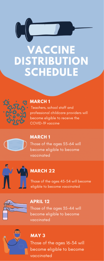 With+the+announcement+by+Lamont+yesterday%2C+a+new+vaccine+distribution+schedule+was+released%2C+including+when+teachers+are+eligible+to+Receive.