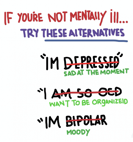 “Using terms such as ‘depressed’ or ‘ocd’ when not diagnosed with these illnesses can be both triggering and invalidating of those really are.”