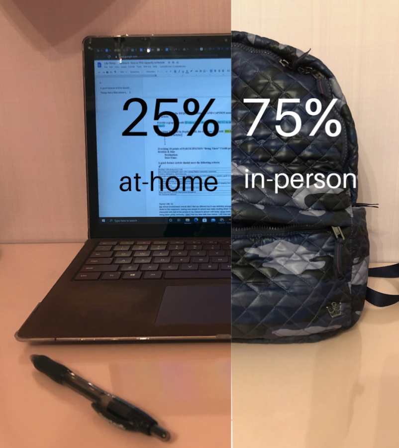 On+March+1%2C+Staples+began+its+new+75%25+capacity+schedule+with+hybrid+students+now+attending+three+days+a+week.+Students+and+teachers+alike+are+excited+to+see+new+people+in-person.+However%2C+some+feel+there+are+still+issues+to+fix+and+that+distance+learning+has+not+yet+overstayed+its+welcome.